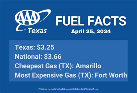 cheapest gas prices in amarillo|gas price at walmart neighborhood.